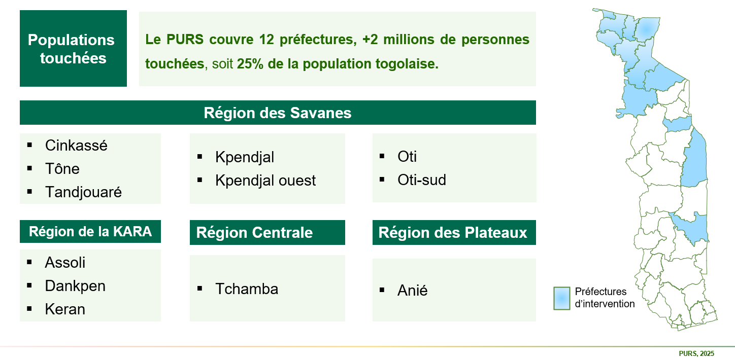 Schéma du mécanisme de coordination